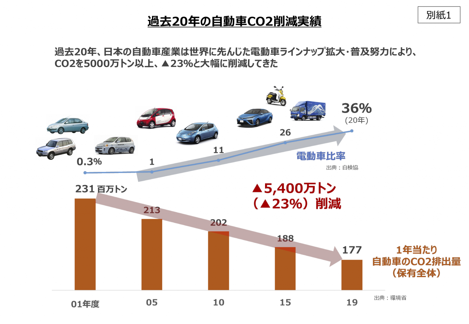 新明和工業 時価総額