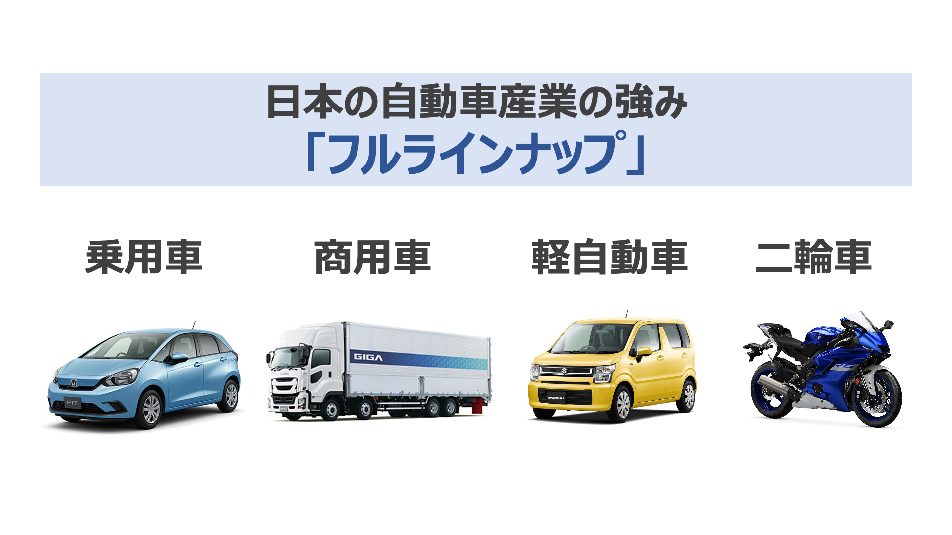 日本の自動車産業の強み「フルラインナップ」