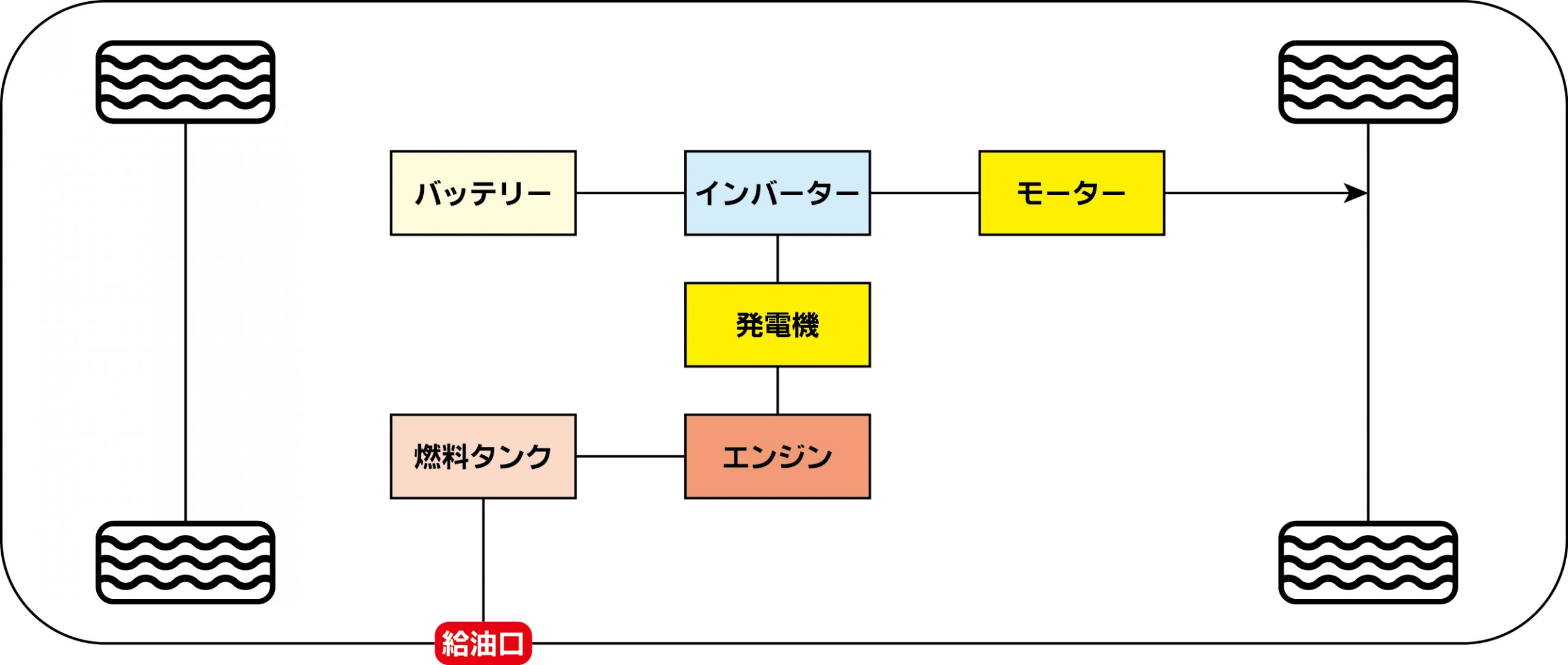 今さら聞けない】シリーズ 「電動車」の種類編 - JAMA BLOG 一般社団 