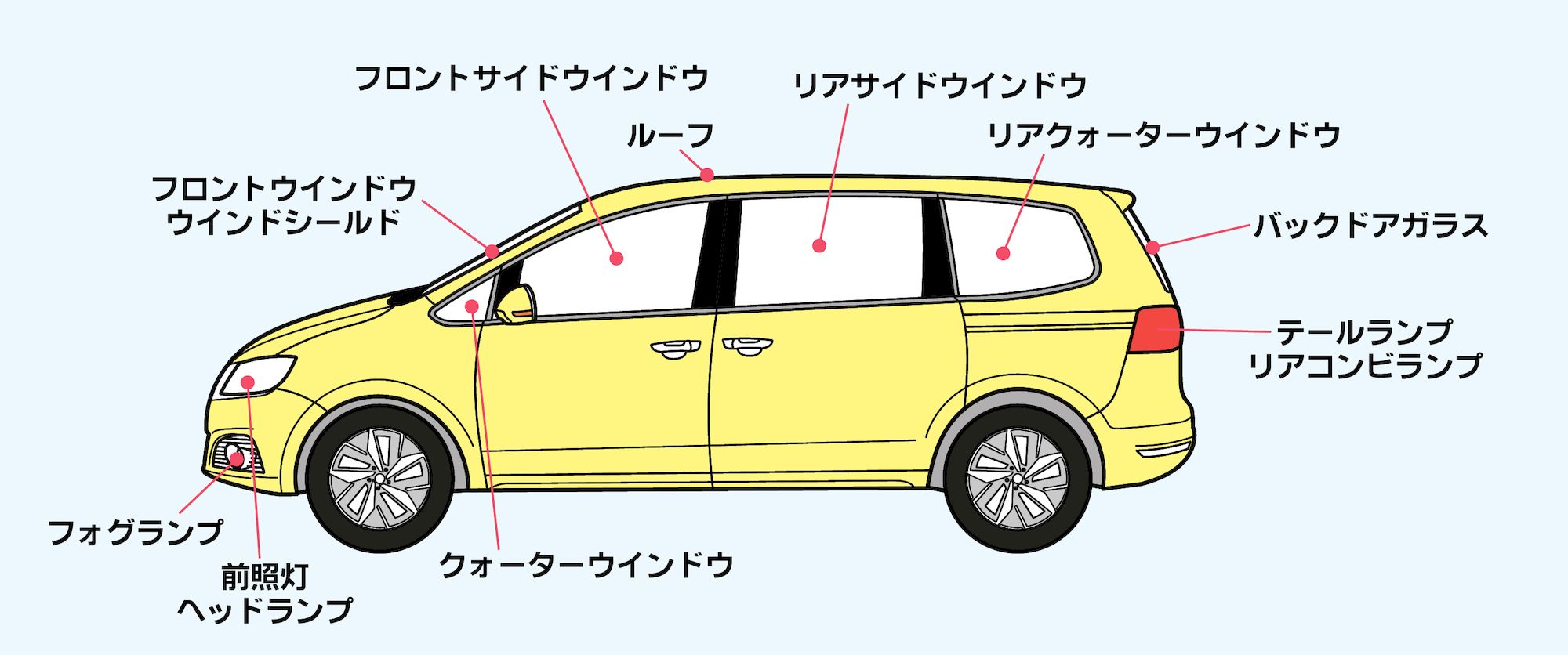 今さら聞けない】シリーズ クルマ各部の呼称 - JAMA BLOG 一般社団法人 