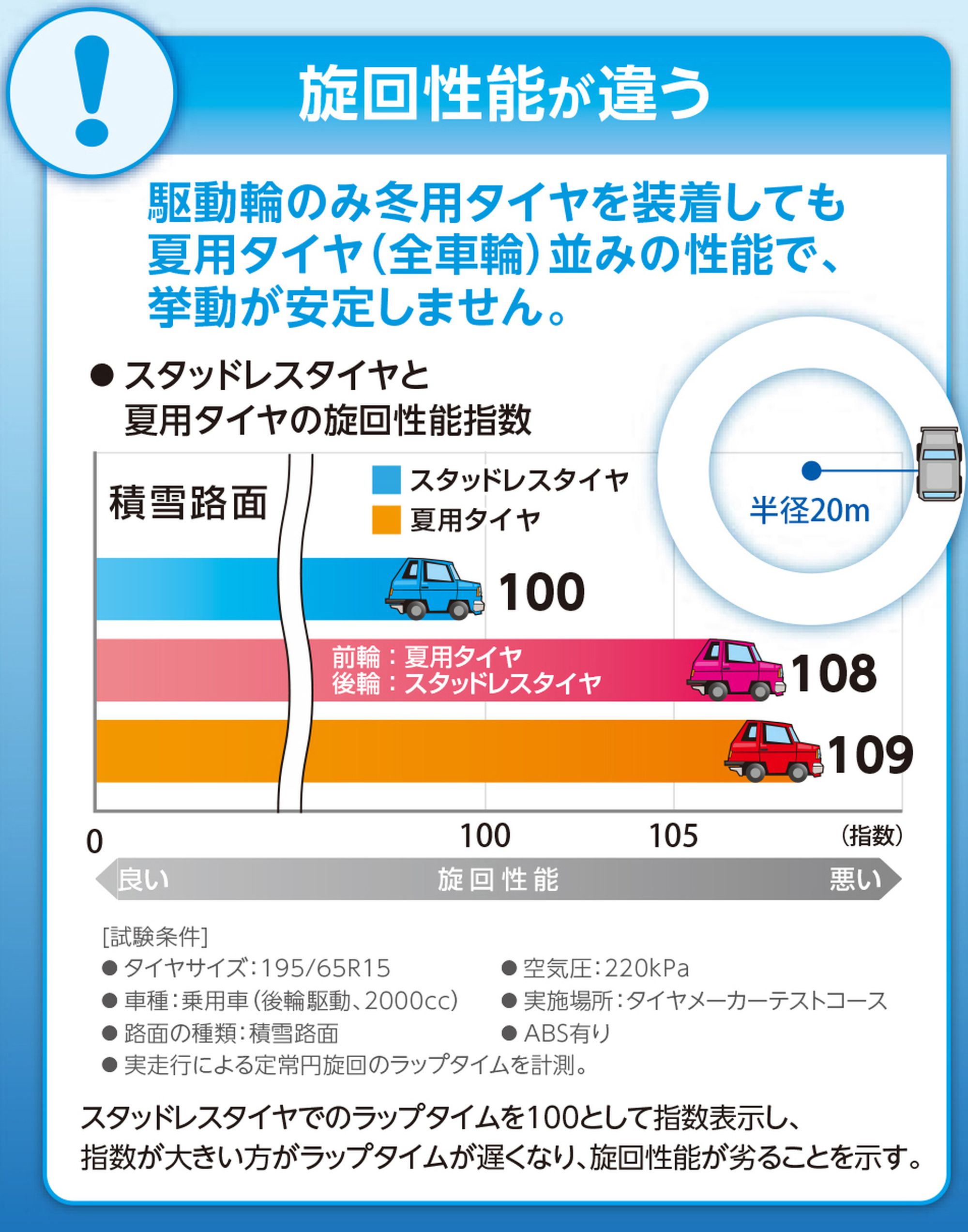 積雪路・凍結路ではノーマルタイヤは危険 - JAMA BLOG 一般社団法人 
