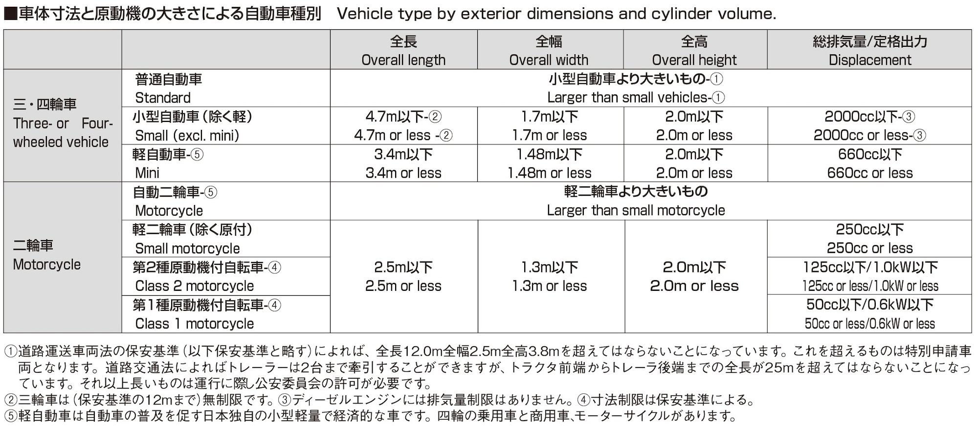 諸 元 と は