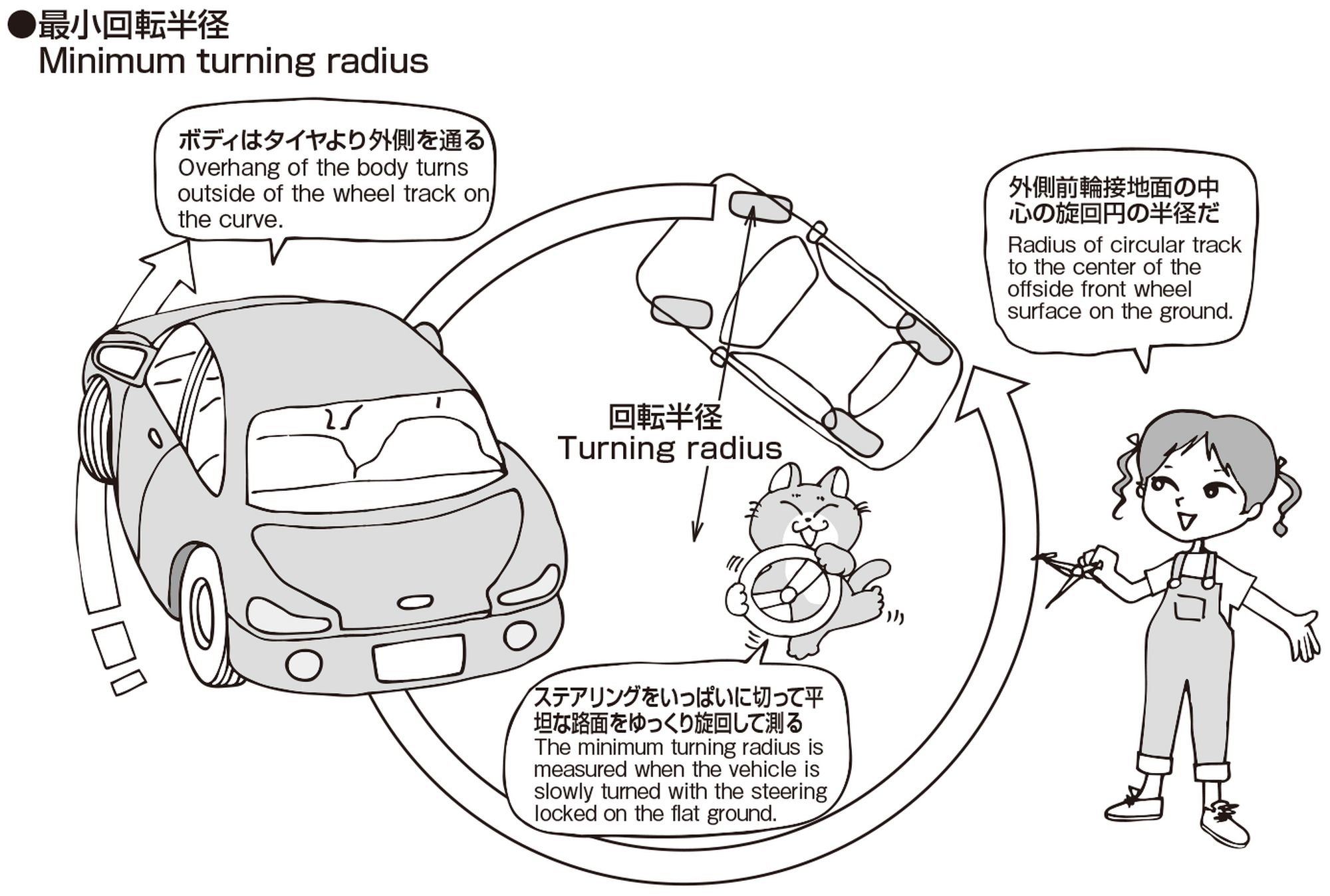 諸 元 と は
